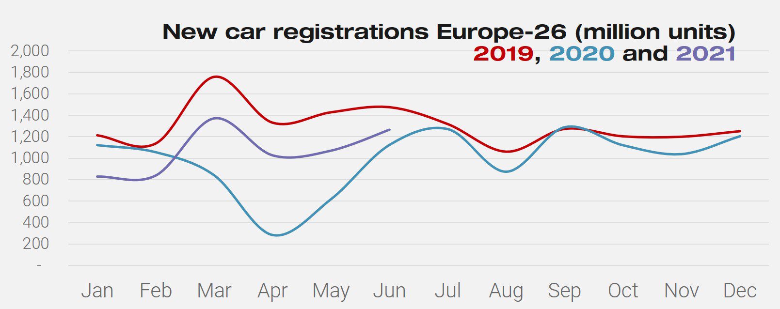 EC New Car Sales