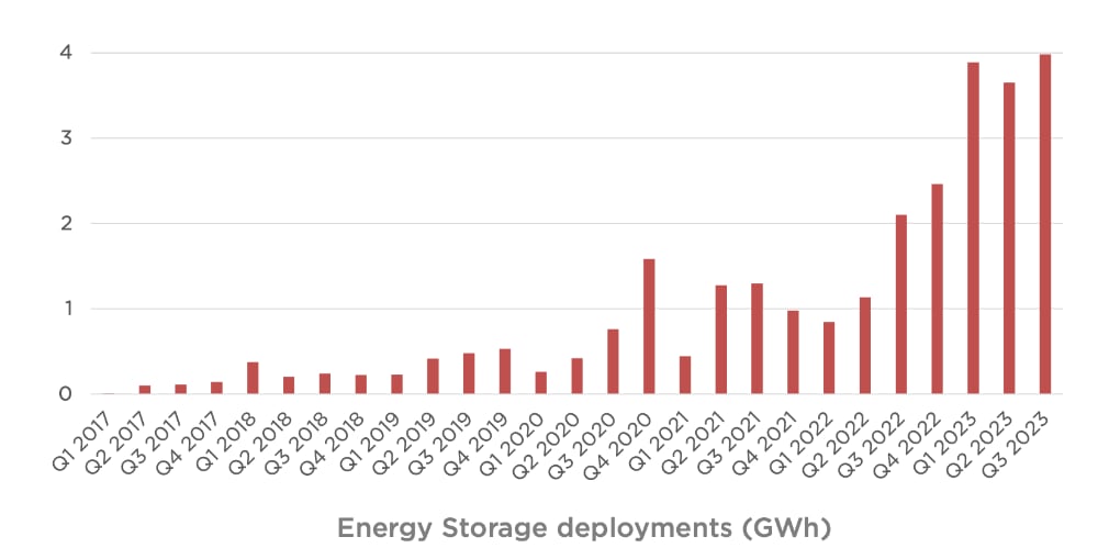 tesla battery storage 